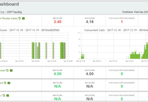 VoIP is mainstream, now ITSPs and MSPs claim for better tools to monitor it
